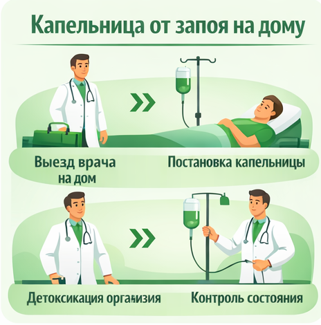 капельница от запоя в Красном Куте в клинике Санати